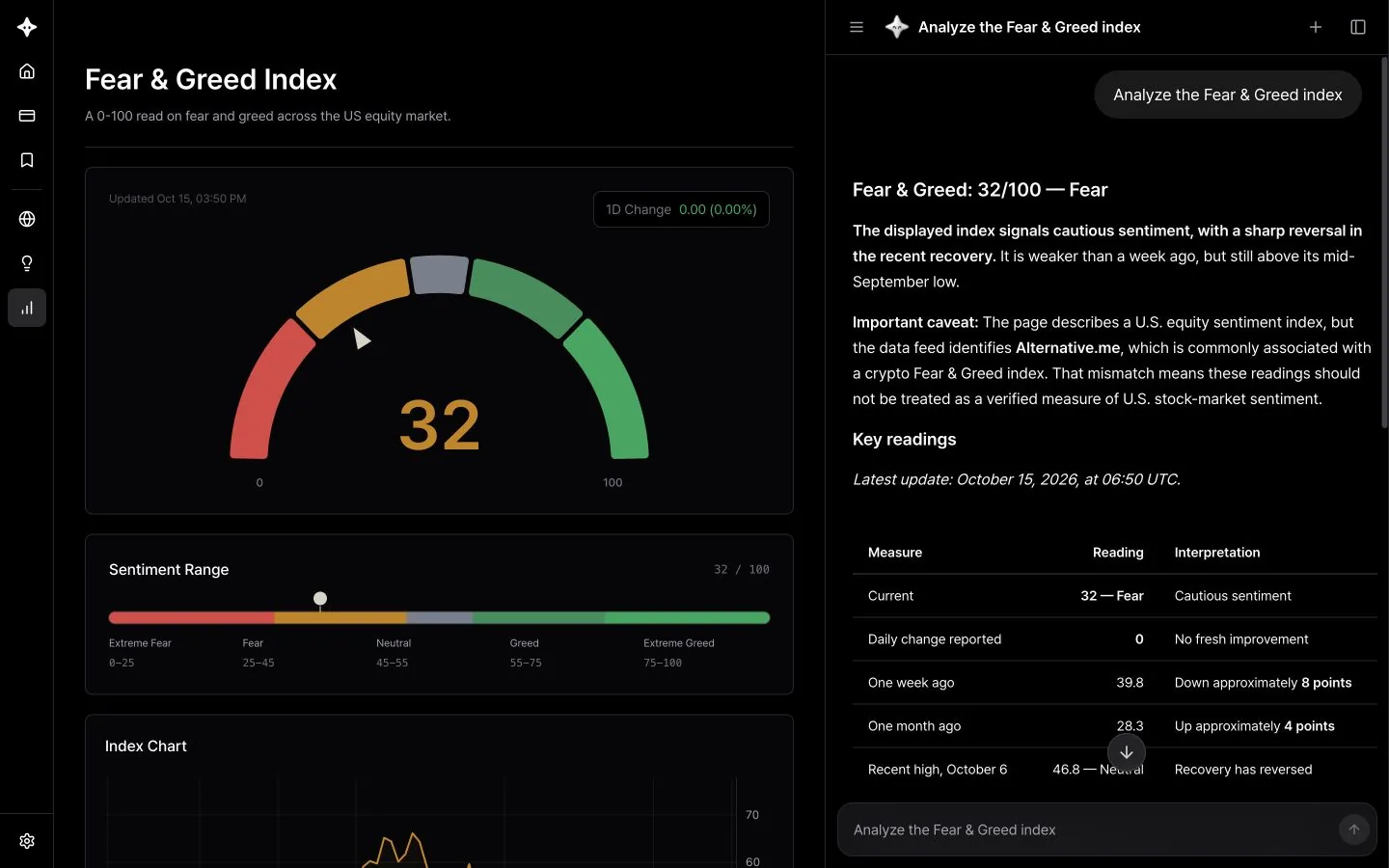 The Fear & Greed Index with AI Research analysis