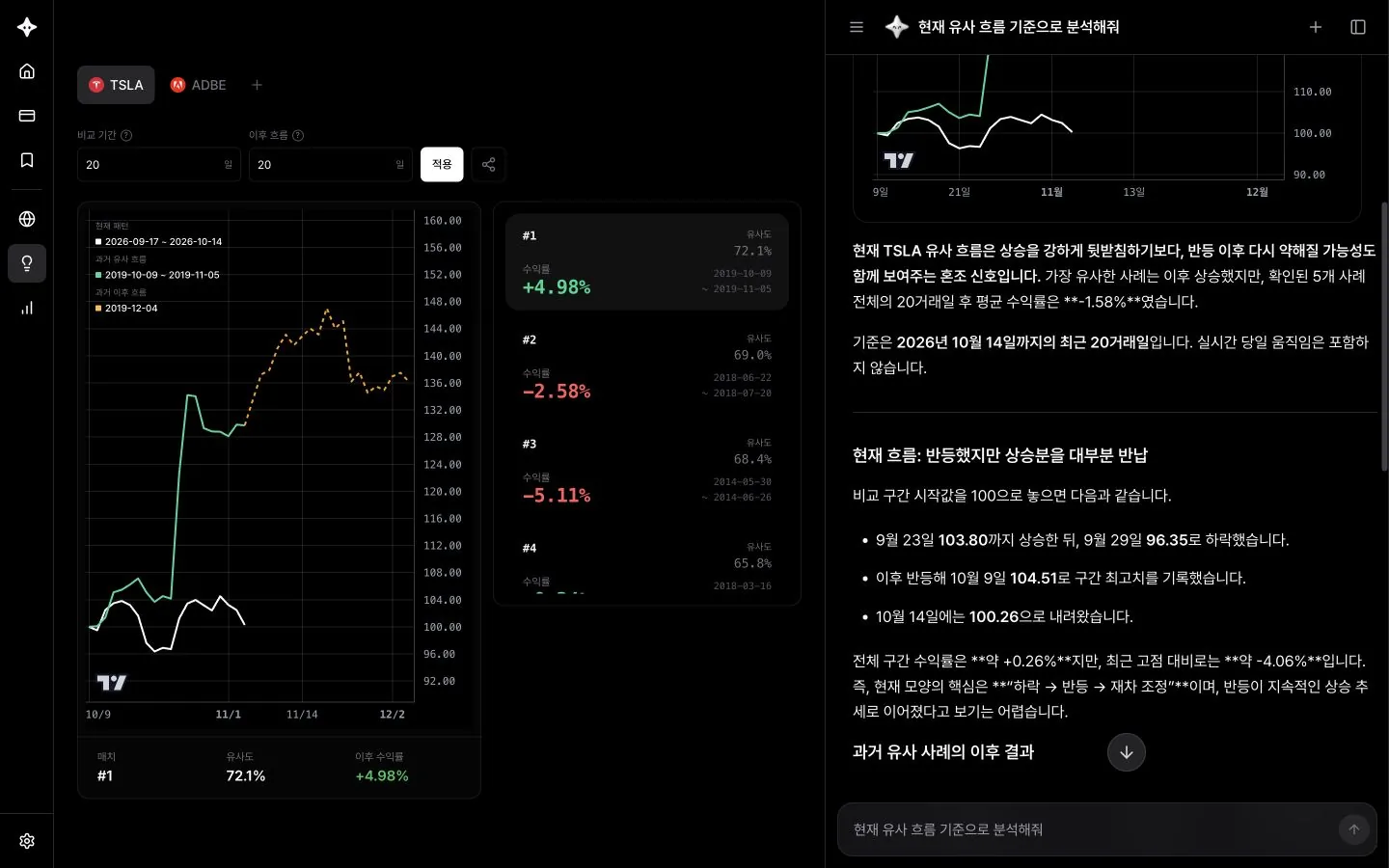 테슬라의 과거 유사 흐름과 AI 리서치 분석
